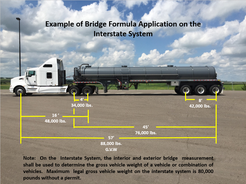 how do you calculate the gvwr of a truck and trailer Encourage Column