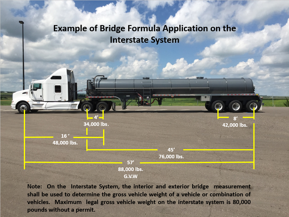 ND Truck Weight Calculator