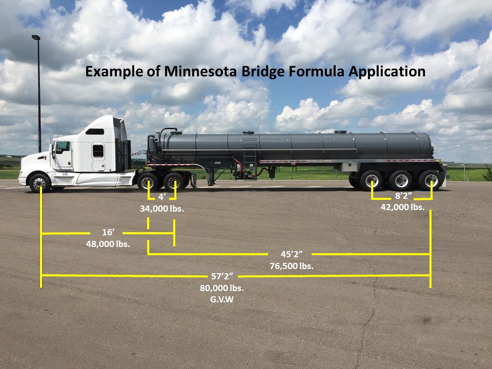 MN Truck Weight Calculator